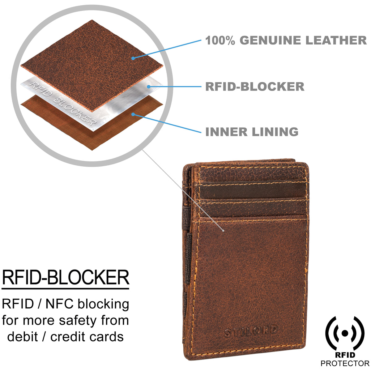 RFID purse leather