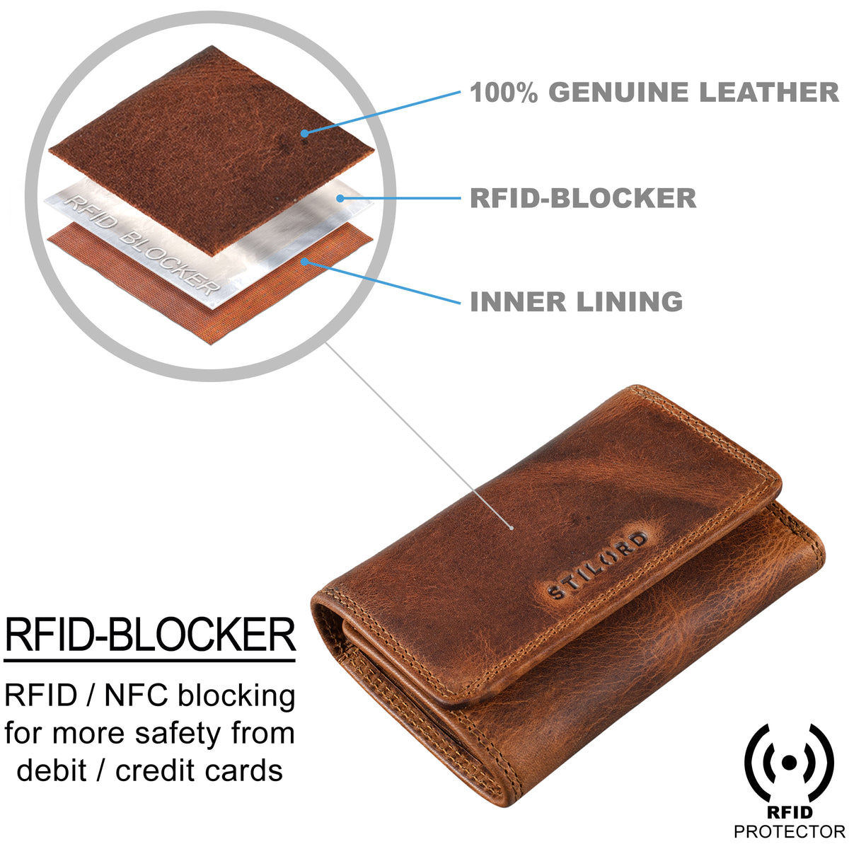 Leder Geldbörse mit RFID Schutz