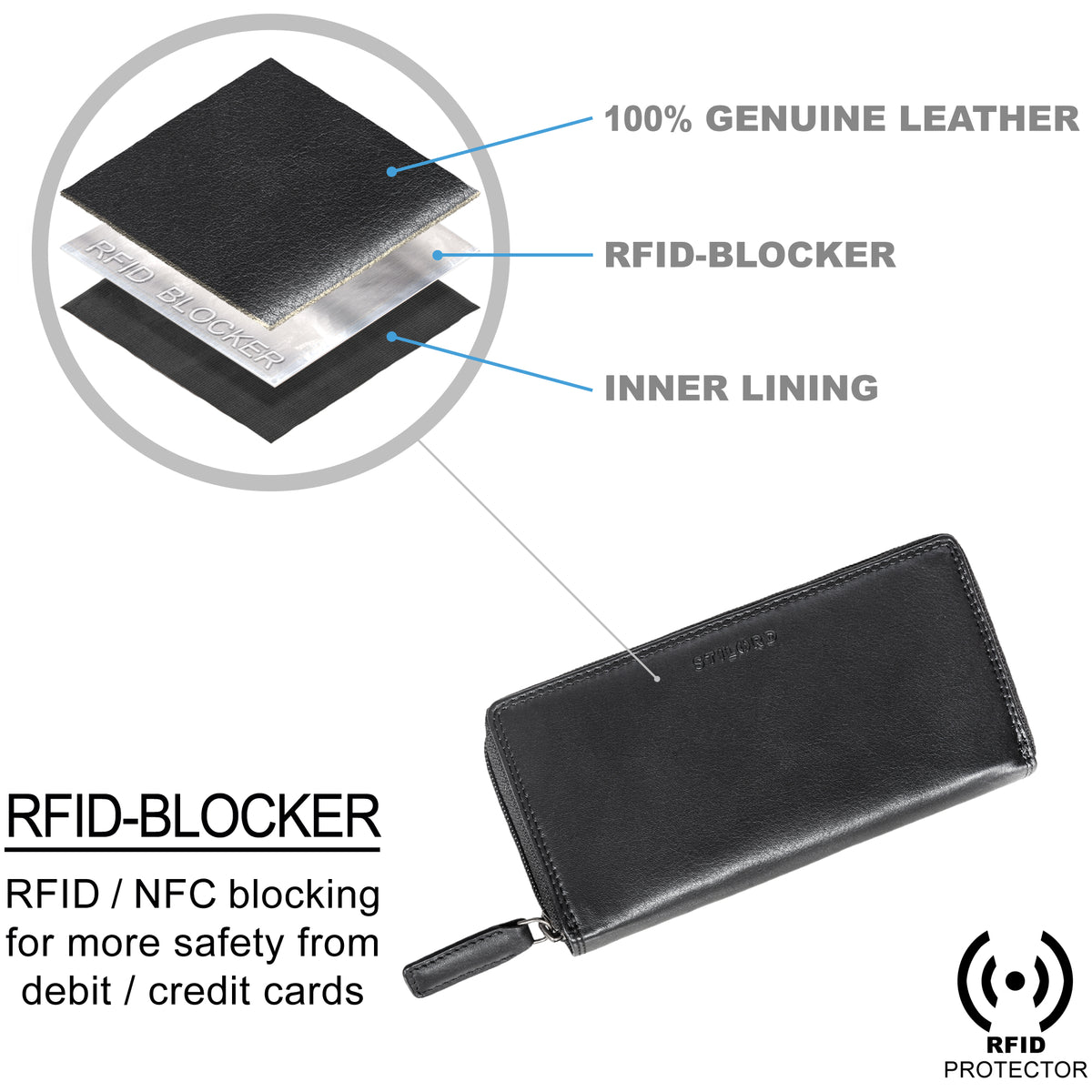 Leder Portemonnaie RFID Schutz Damen