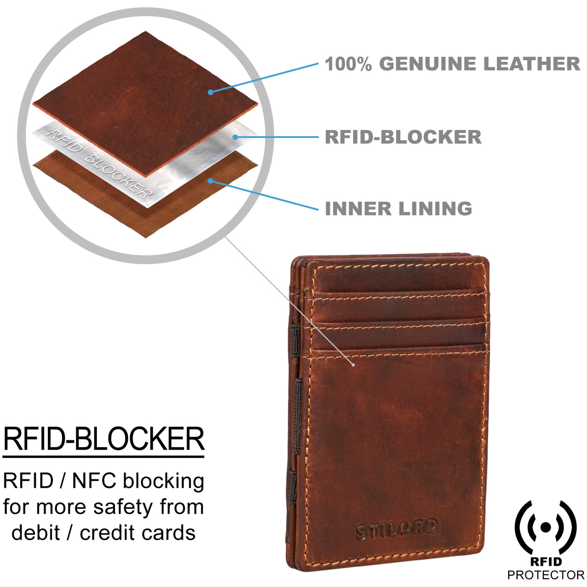 money bag men RFID