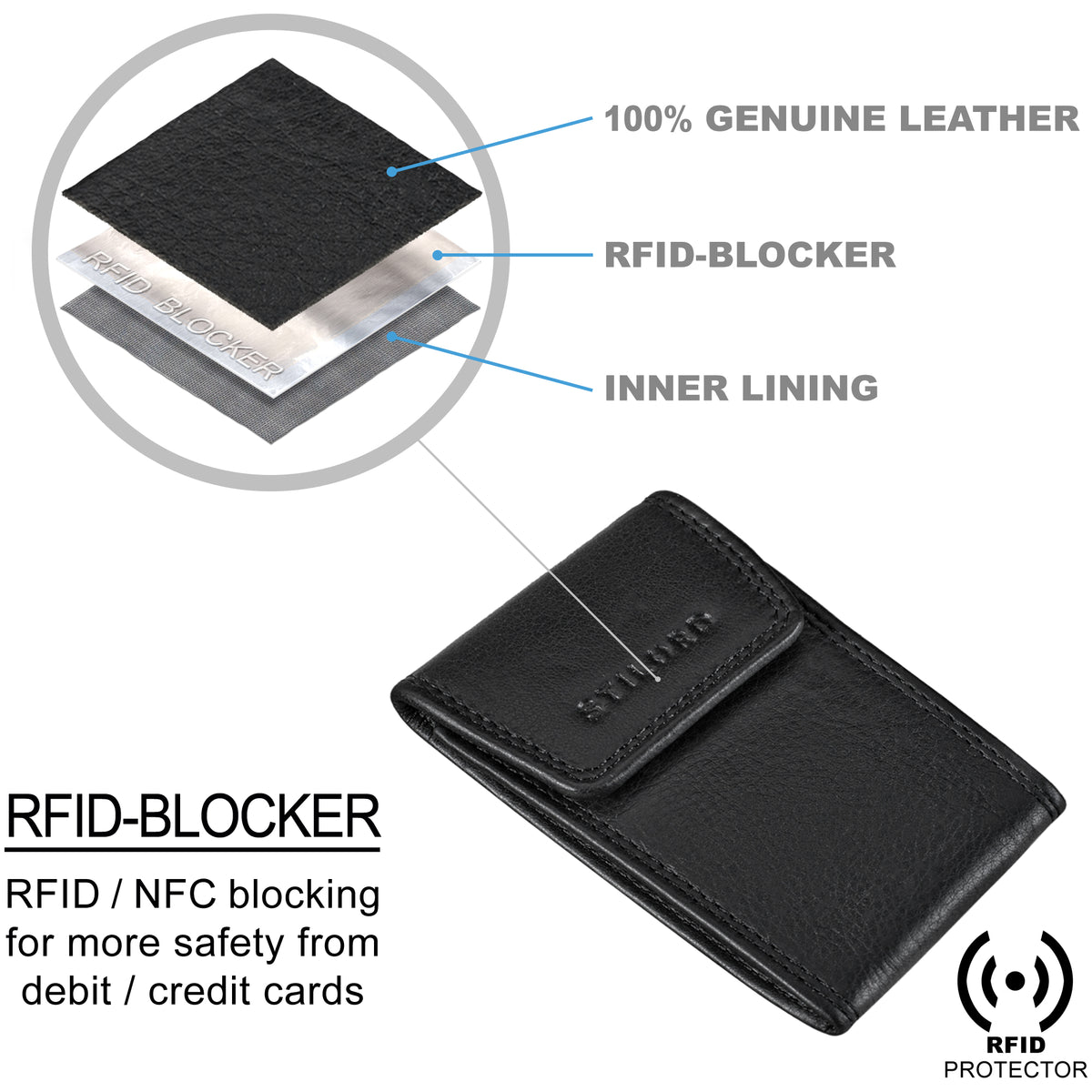 Slim Wallet Leder schwarz