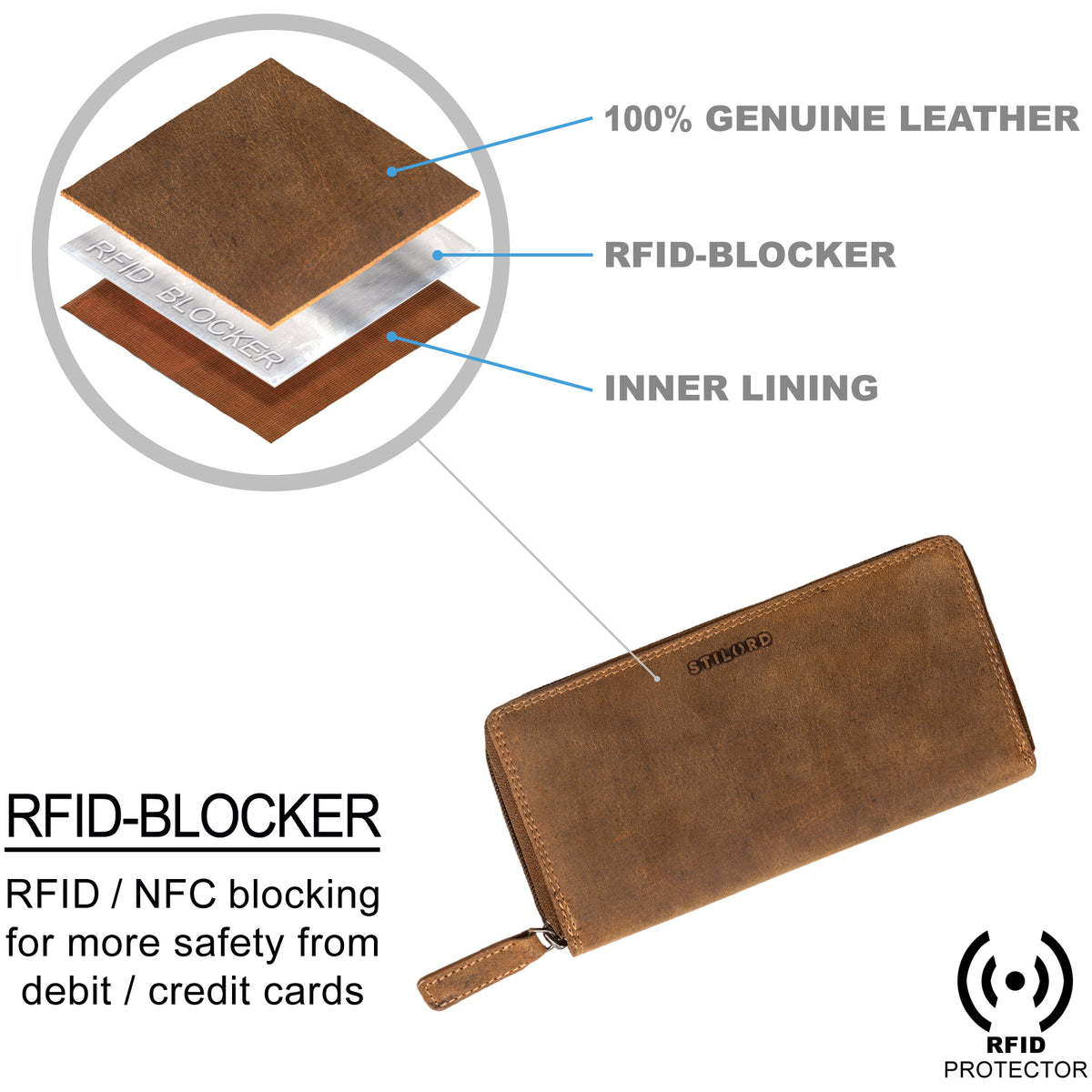 Damen Geldbörse Leder RFID Schutz